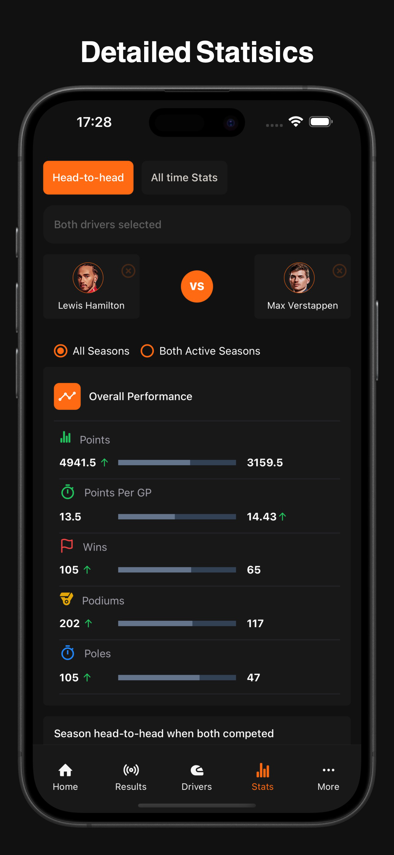Pitwall Driver Search